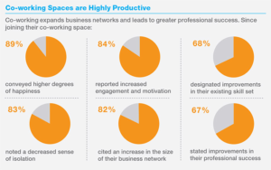 Coworking-Space-Productivity