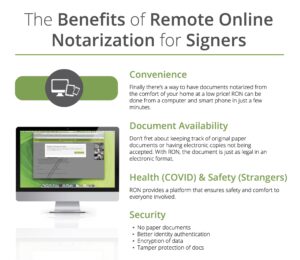 Remote online Notarization